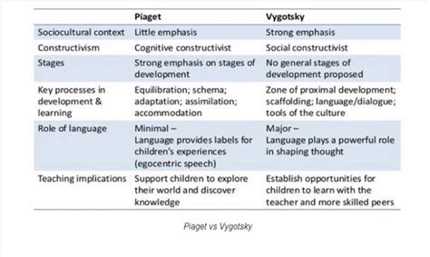 Gifted Hands: Exploring Vygotsky's Visionary Legacy in Education