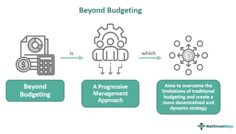  Beyond Budgeting: How Managers Can Use ZBB for Breakthrough Performance, un viaje hacia la innovación financiera